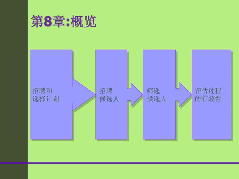 销售人员的招聘_1530354249.ppt_第2页