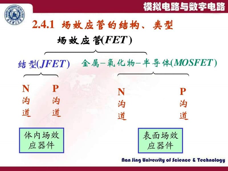 2-4场效应管.ppt.ppt_第2页