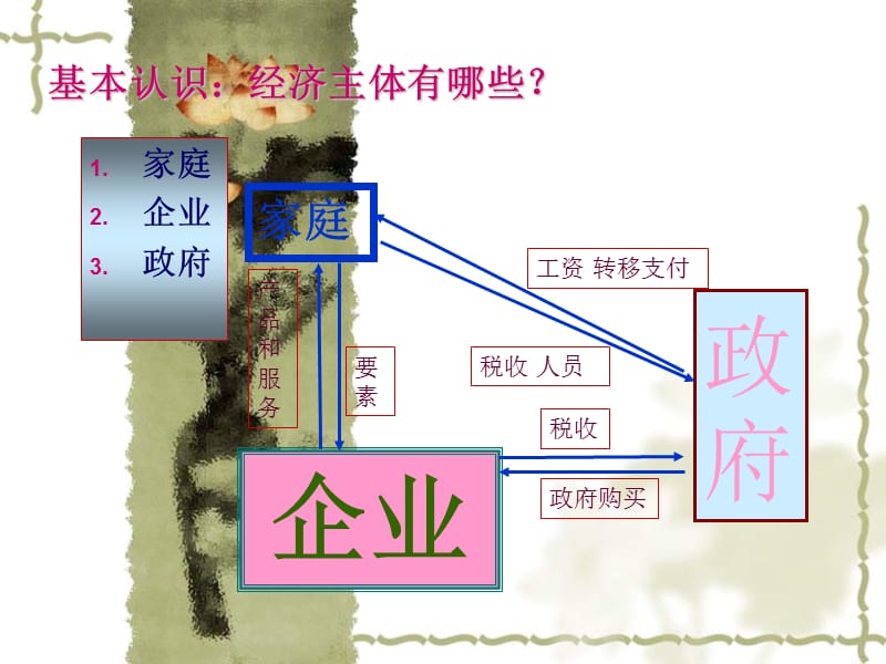 主讲经济管理学院经济学教学团队.ppt_第3页