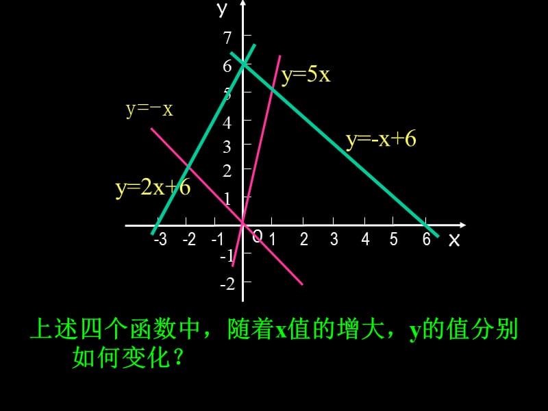 一次函数的性质(1).ppt_第3页