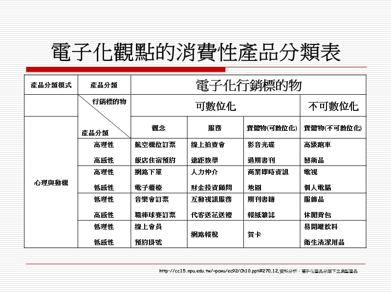 管理与资讯系电子商务组课件.ppt_第3页