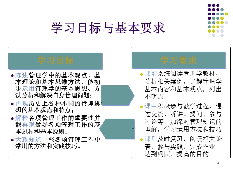 管理学管理与管理学.ppt_第3页