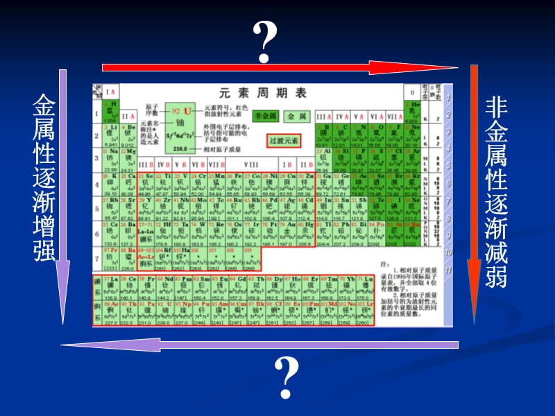 元素周期律(2014wy).ppt_第2页