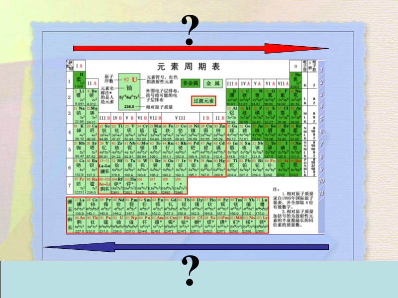 元素周期律(2014wy).ppt_第3页