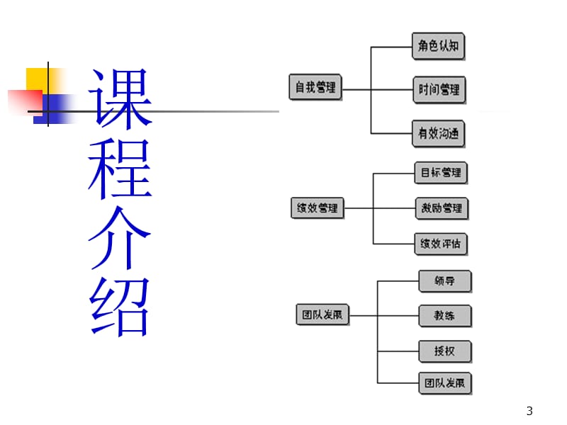 职业经理十项管理技能.ppt_第3页