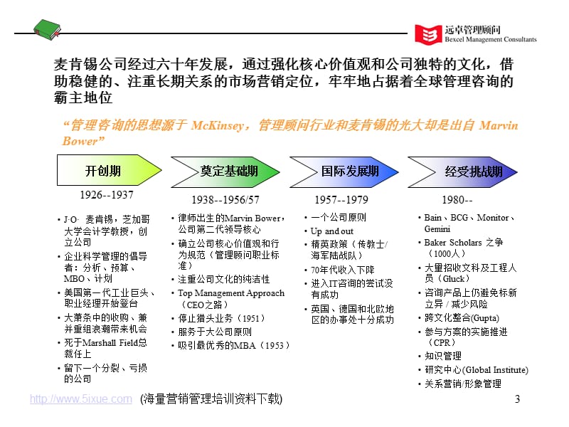 管理顾问公司的成功因素ppt.ppt_第3页