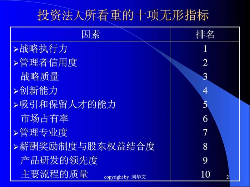 2人力资源概述.ppt_第2页