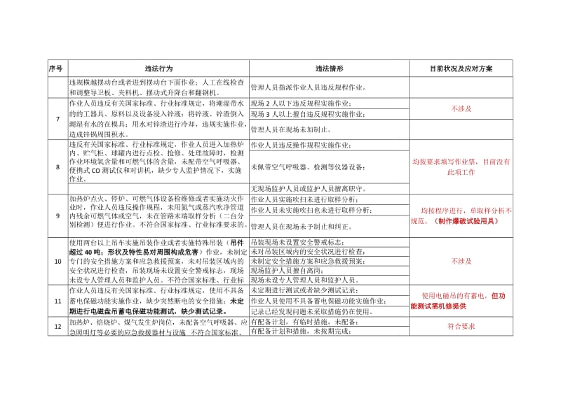 冶金企业安全生产行政执法处罚细则(轧钢).doc_第3页