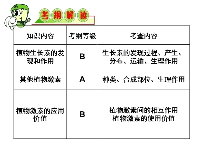 生长素的发现过程产生分布运输生理作用课件.ppt_第2页