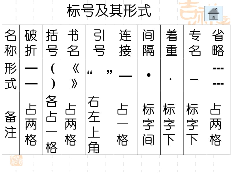 中考语文标点符号用法.ppt_第3页