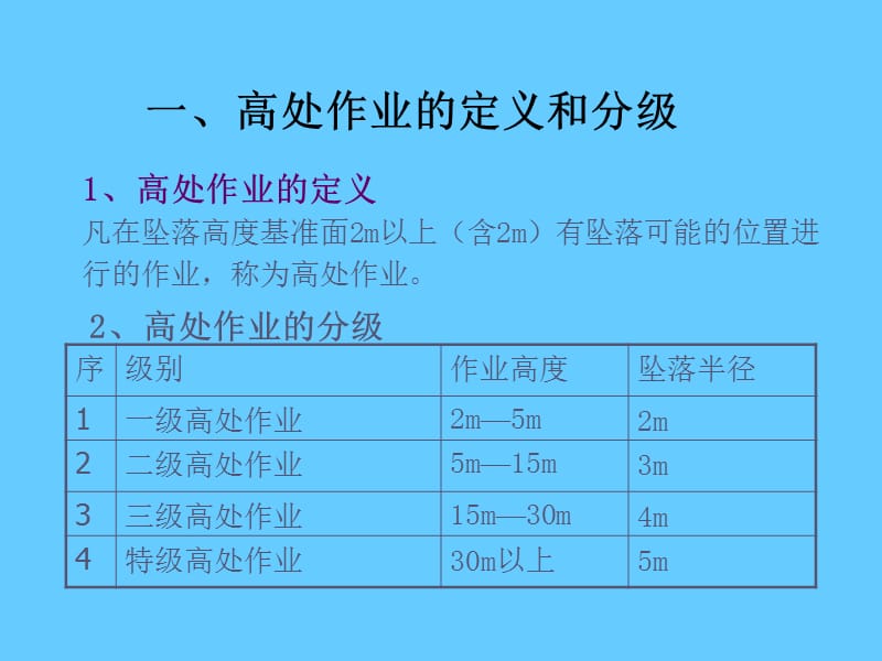 高处作业安全培训.ppt_第2页