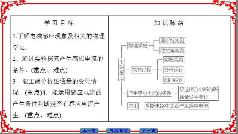 高中物理人教版选修3-2（课件）第四章 电磁感应 1 2 .ppt_第2页