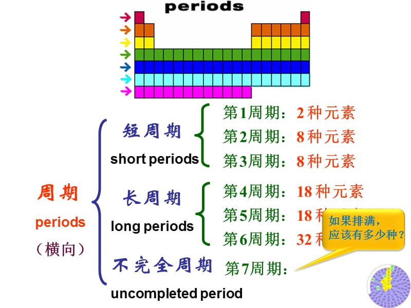 元素周期律_公开课【好】.ppt_第3页