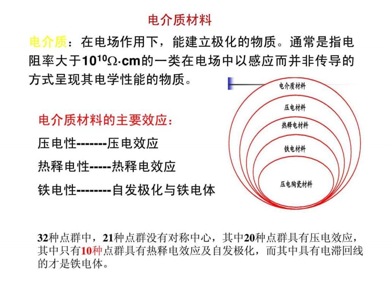 压电材料、原理、应用.ppt_第2页