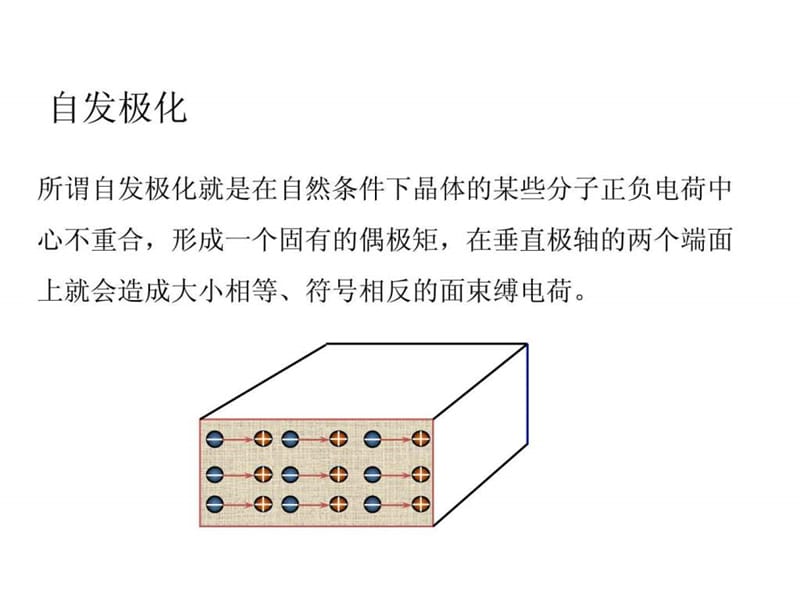 压电材料、原理、应用.ppt_第3页