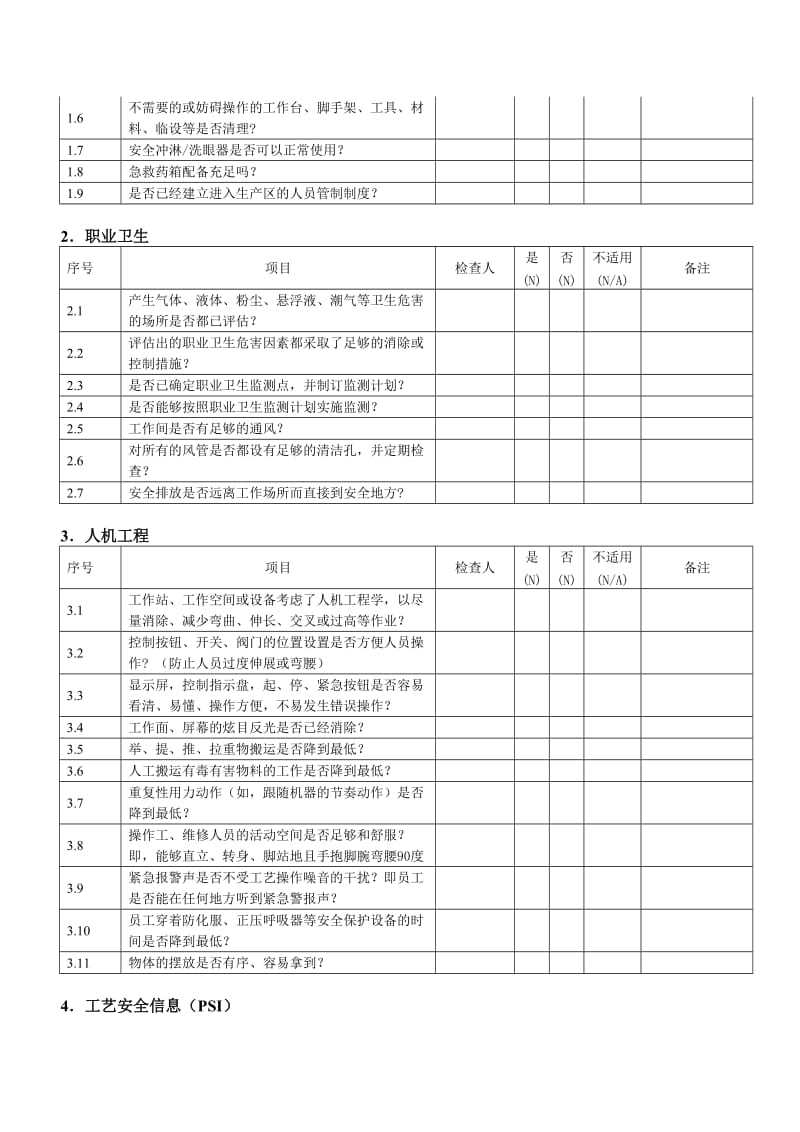 启动前安全检查（PSSR）内容清单.doc_第2页