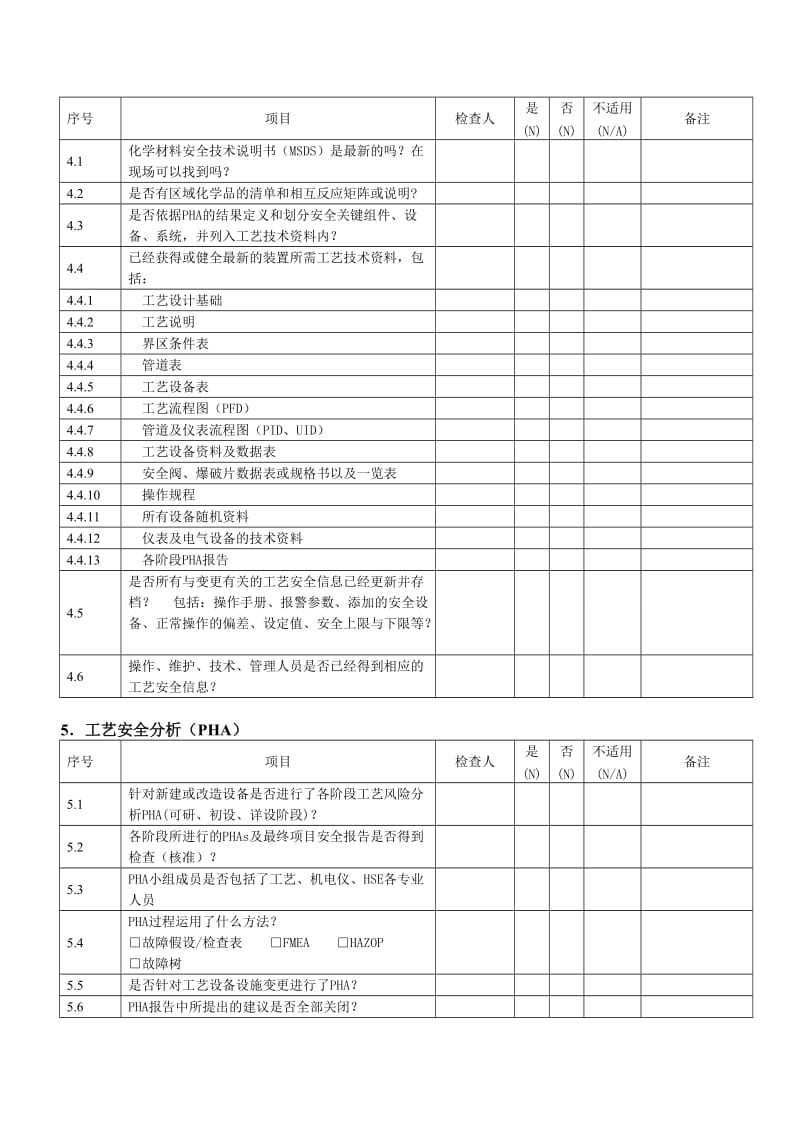 启动前安全检查（PSSR）内容清单.doc_第3页