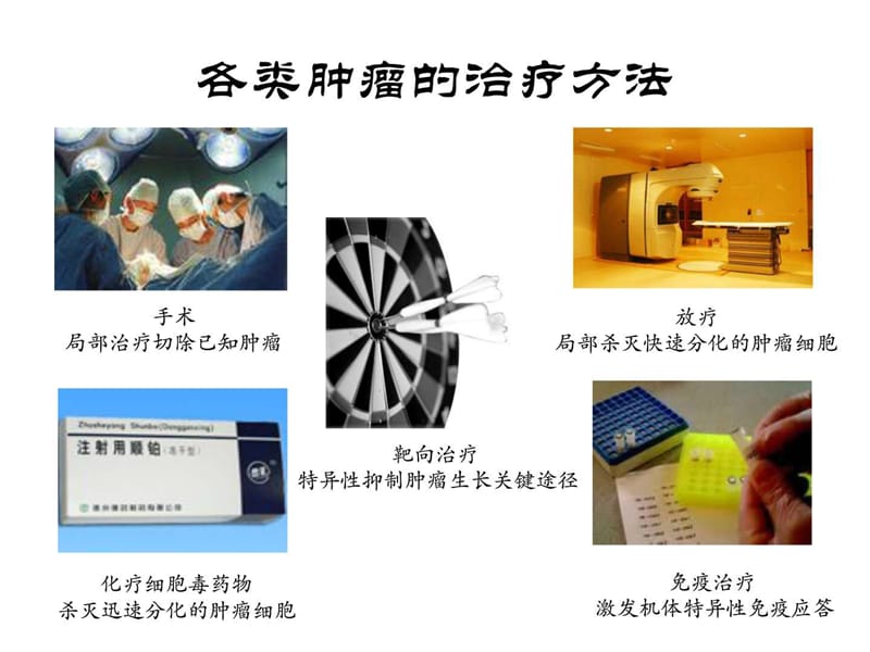 主动靶向策略介绍.ppt_第3页