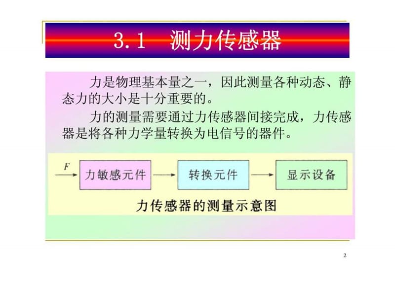 3 力学传感器及其应用.ppt_第2页