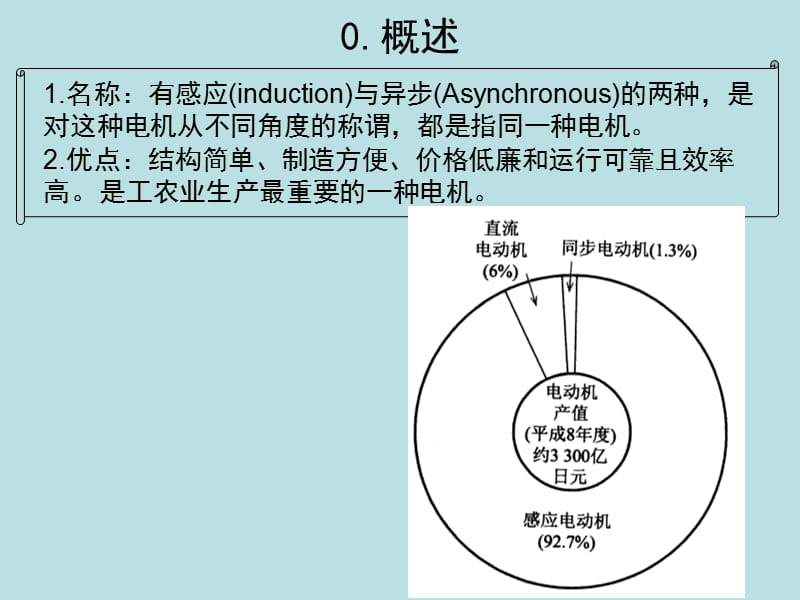 三相感应电动机.ppt_第2页