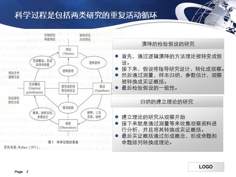 组织与管理研究的实证方法ppt课件.ppt_第3页