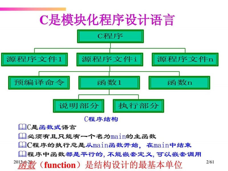 2_C语言快速入门3函数.ppt.ppt_第2页