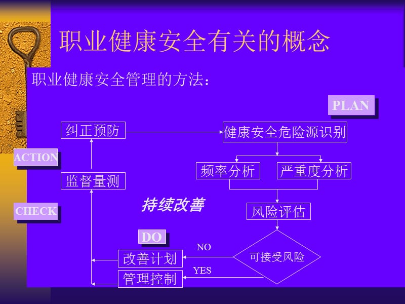 职业健康安全管理体系概述及标准.ppt_第2页