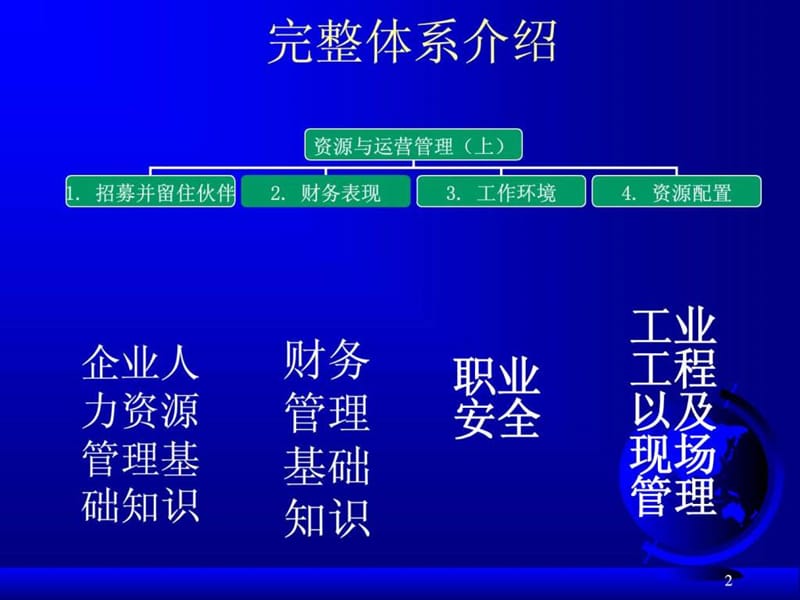 资源与运营管理课件.ppt_第2页