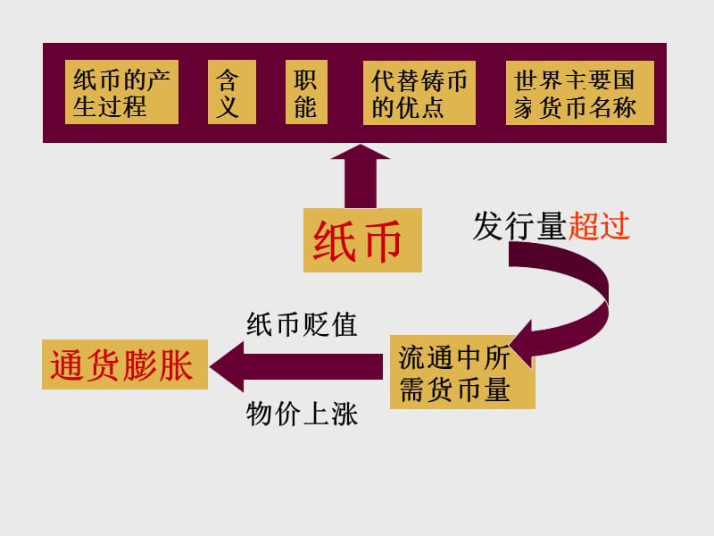 纸币的产生q.ppt_第3页