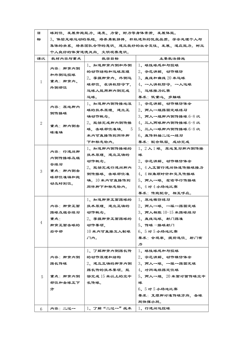 刘国良脚内侧传接球游戏教案11.doc_第3页