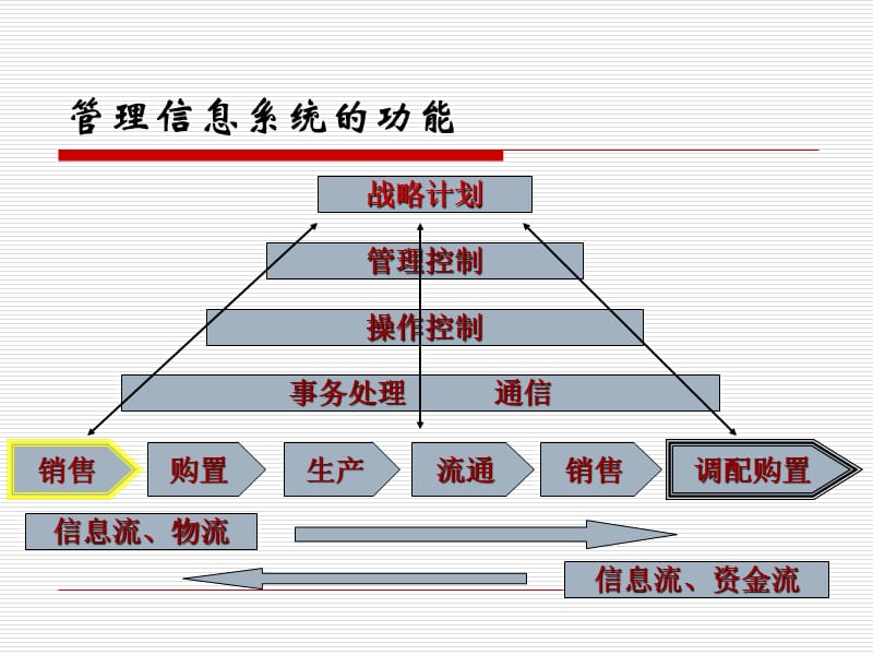 管理的视角.ppt_第3页