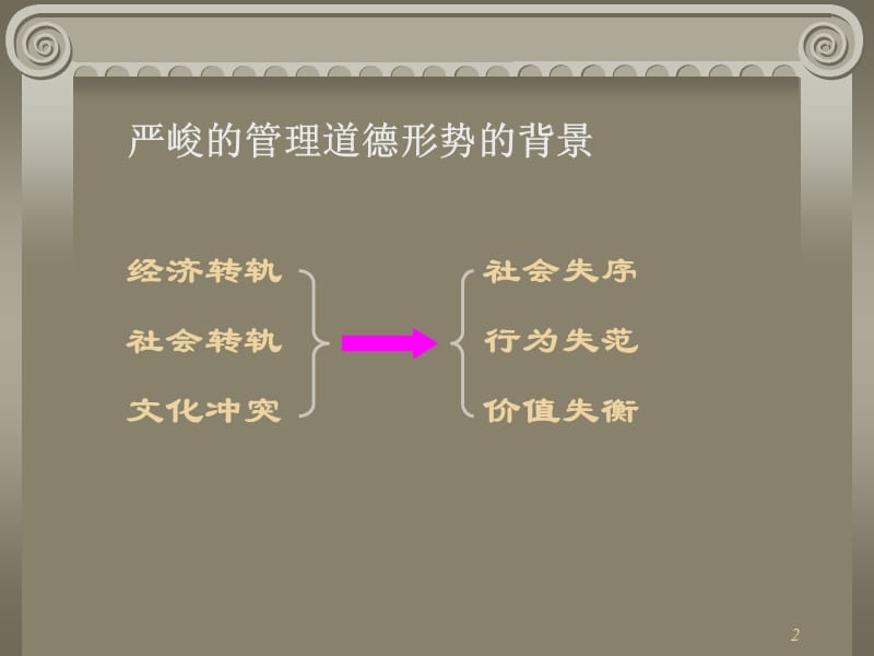 管理学课件2.ppt_第2页