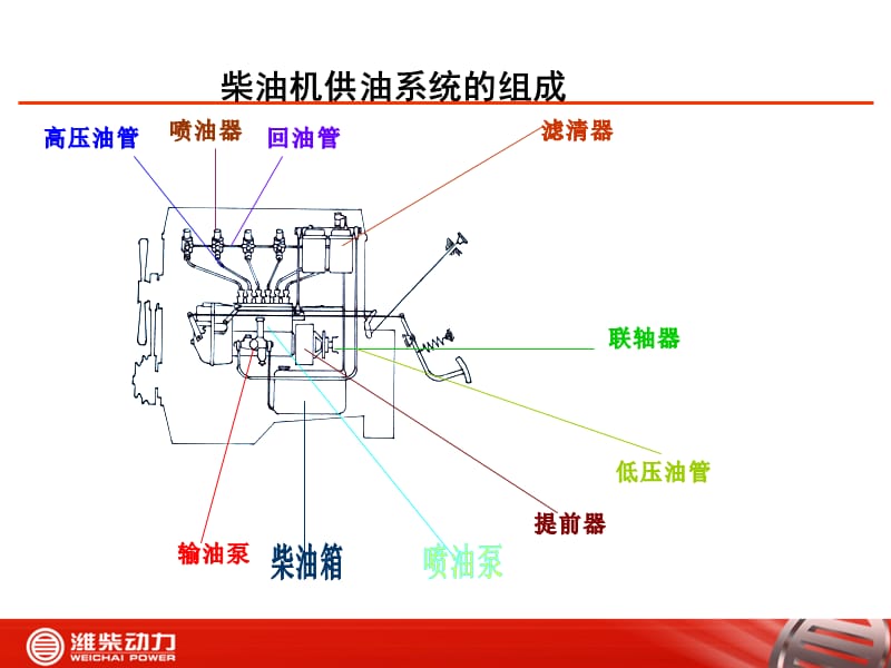 高压油泵基础知识.ppt_第2页