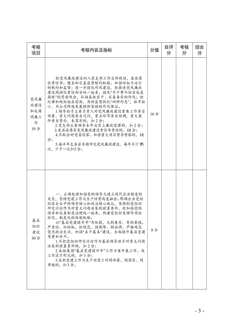 精神文明考核表格.doc_第3页