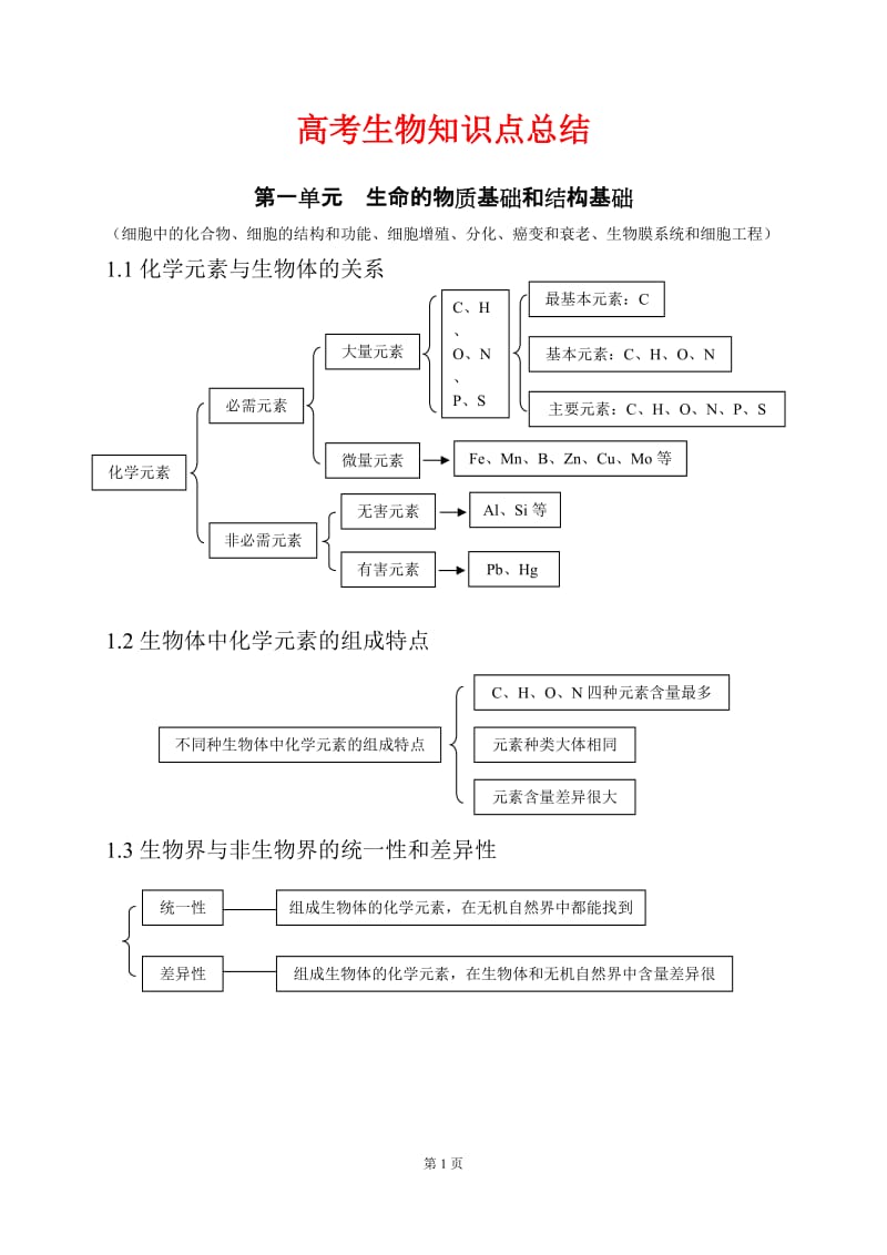 高考生物备考笔记（高考生物知识点总结）.doc_第1页