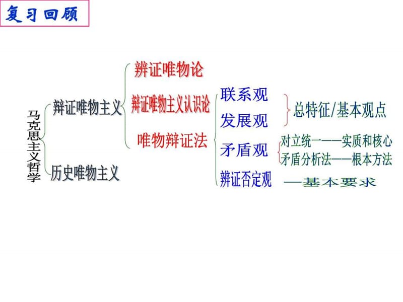 树立创新意识是唯物辩证法的要求2017公开课_图文.ppt.ppt_第1页