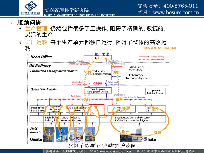 生产管理优化解决方案展示.ppt_第3页