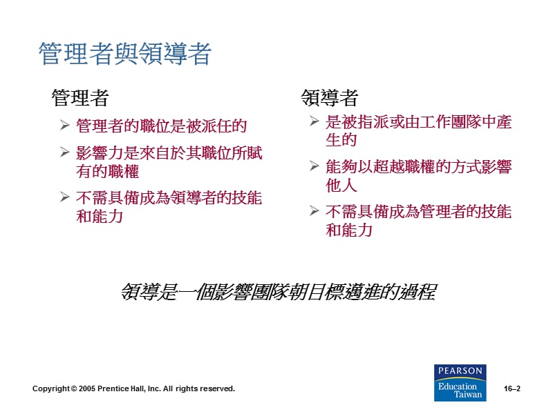 管理者与领导者.ppt_第2页