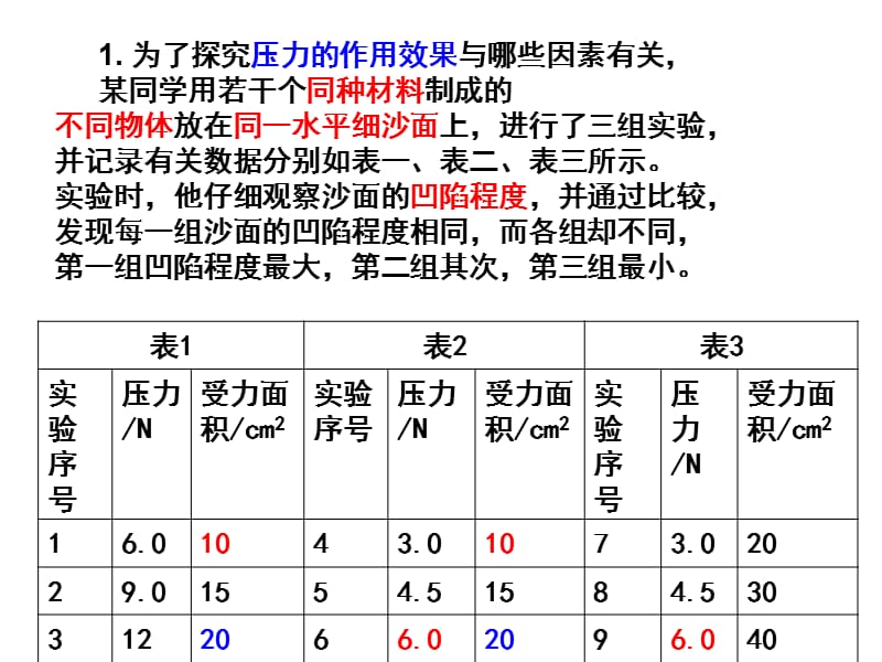 压强的综合计算和实验探究题课件.ppt_第1页