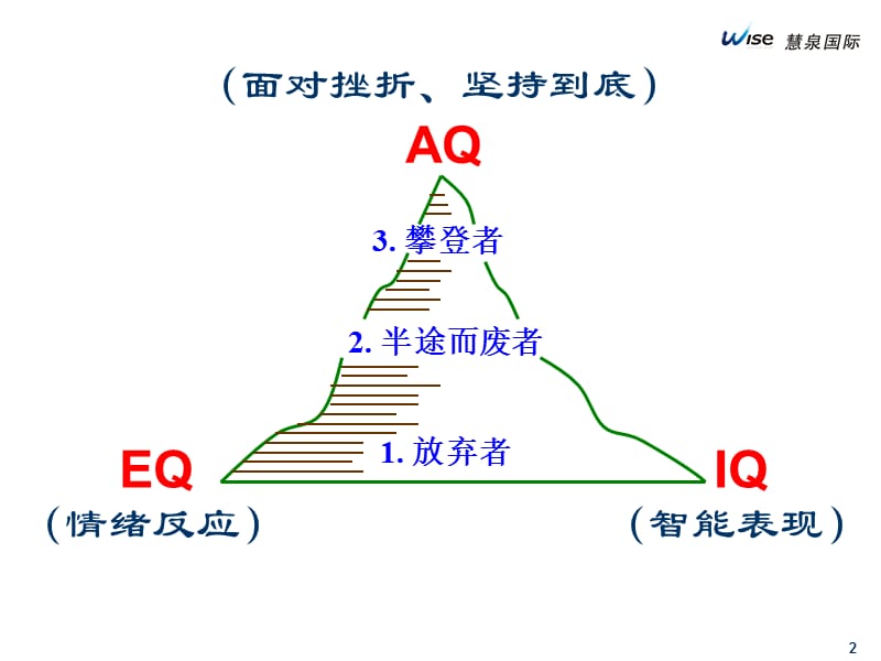 管理者的情绪商数EQEmotionalQuotient.ppt_第2页