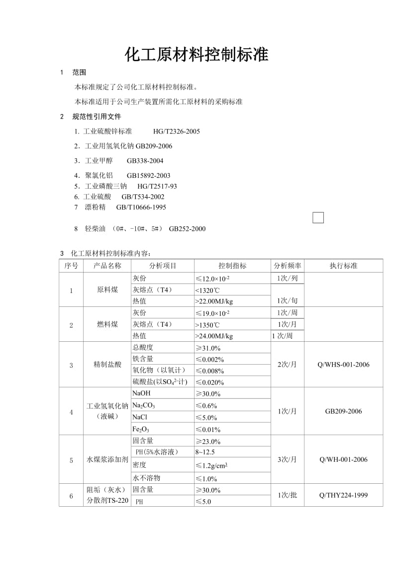 化工原材料控制标准.doc_第1页