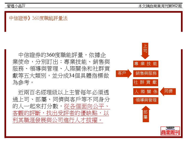 管理小品学习中信证券统一星巴克安利考核奖励员工妙招.ppt_第3页