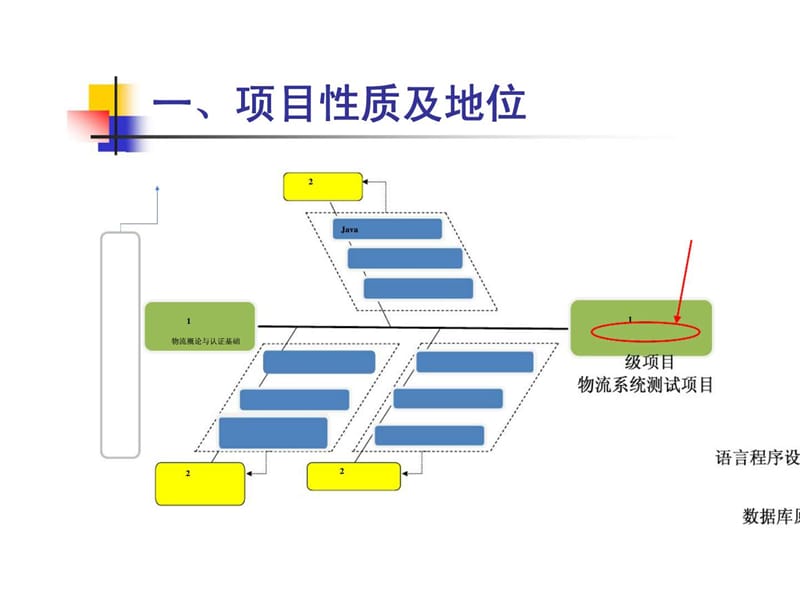 物流专业综合实训——物流信息化实施与应用.ppt_第2页