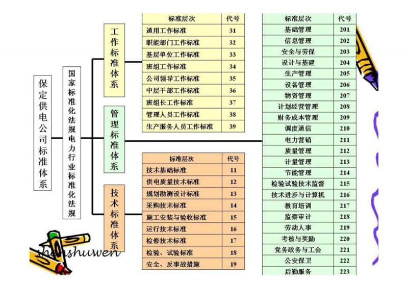 3___标准化建设与标准化管理_讲义.ppt_第2页