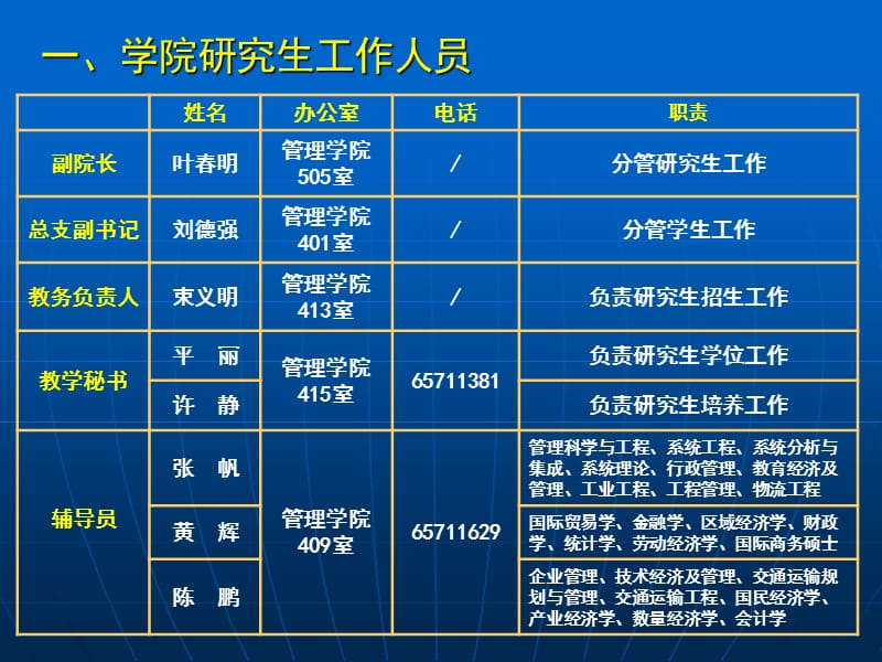 管理学院级研究生新生教育.ppt_第3页