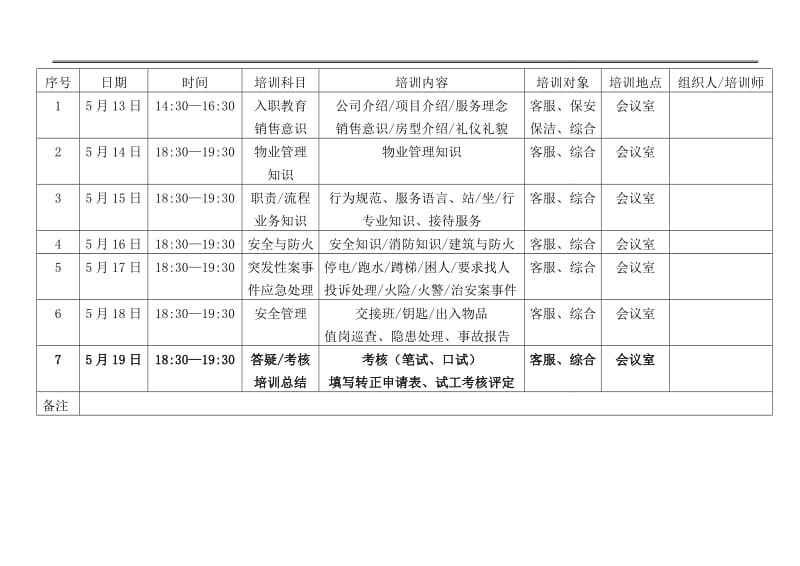 物业公司培训计划.doc_第2页