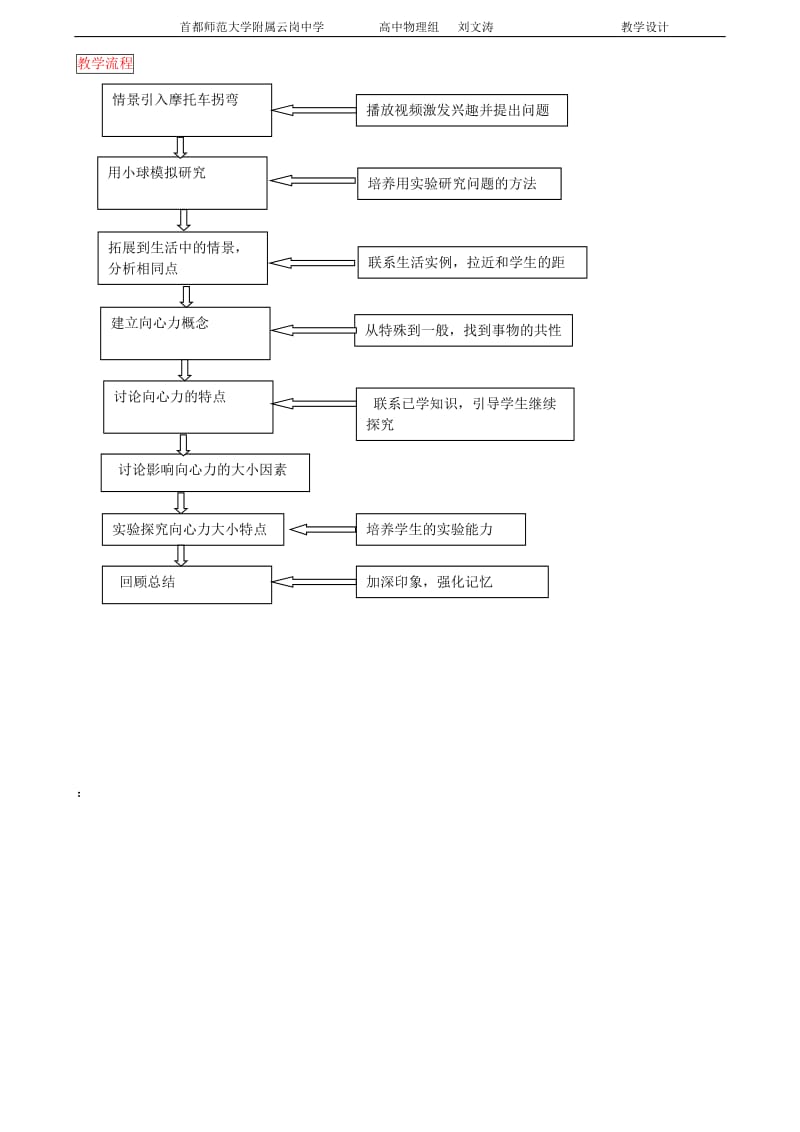 教学设计(向心力刘文涛).doc_第3页