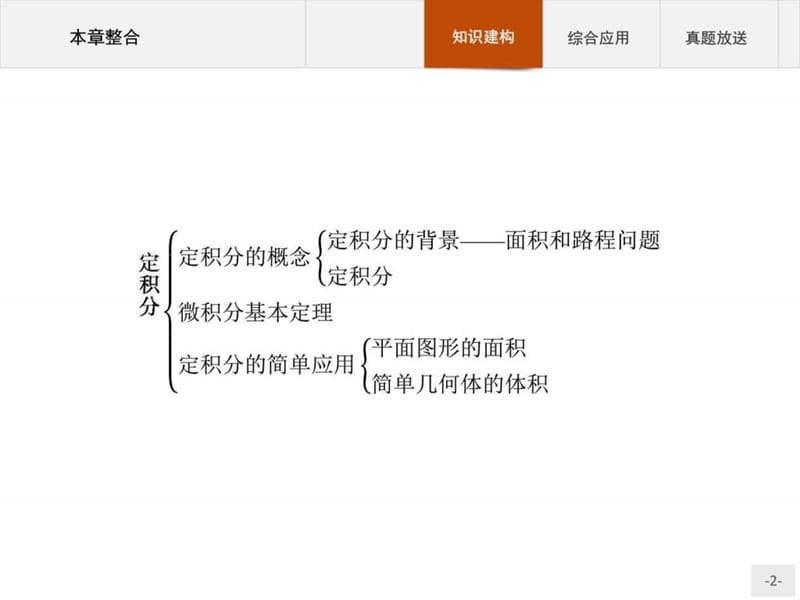 志鸿同步测控设计2015-2016学年北师大版数学选修2-2 第....ppt_第2页