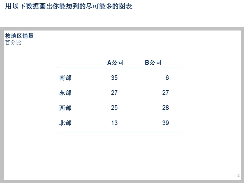 管理工具分享用图表说话麦肯锡商务沟通技巧.ppt_第3页