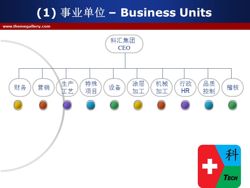 管理结构等级职能.ppt_第3页